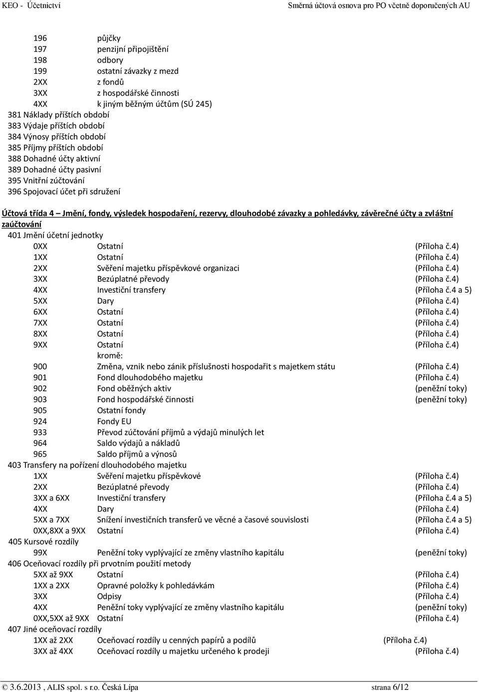 výsledek hospodaření, rezervy, dlouhodobé závazky a pohledávky, závěrečné účty a zvláštní zaúčtování 401 Jmění účetní jednotky 0XX Ostatní 1XX Ostatní 2XX Svěření majetku příspěvkové organizaci 3XX