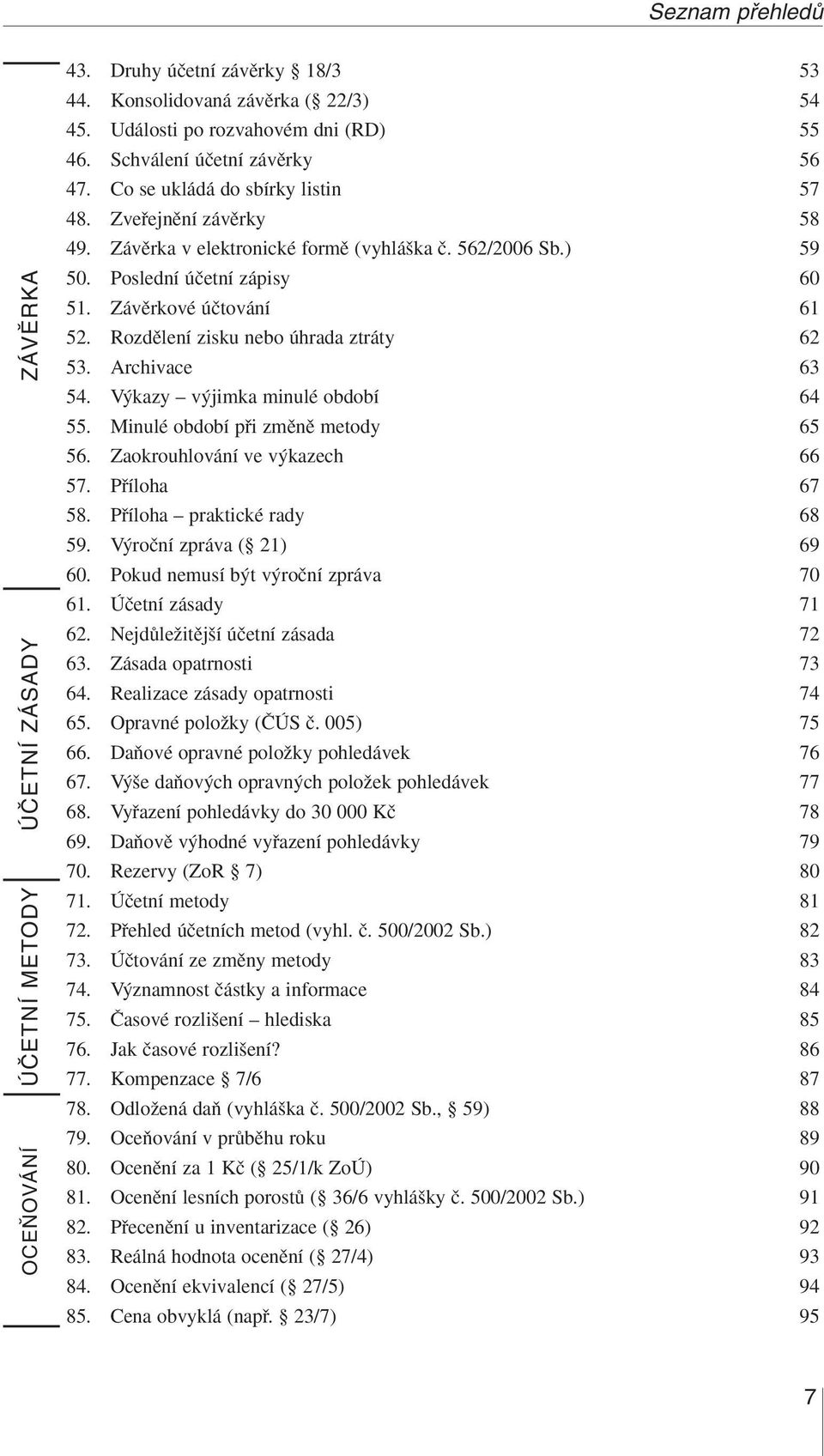 Závûrkové úãtování 61 52. Rozdûlení zisku nebo úhrada ztráty 62 53. Archivace 63 54. V kazy v jimka minulé období 64 55. Minulé období pfii zmûnû metody 65 56. Zaokrouhlování ve v kazech 66 57.