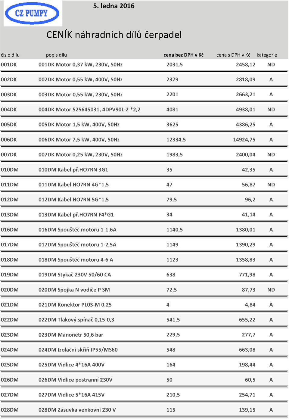 Motor 7,5 kw, 400V, 50Hz 12334,5 14924,75 A 007DK 007DK Motor 0,25 kw, 230V, 50Hz 1983,5 2400,04 ND 010DM 010DM Kabel př.