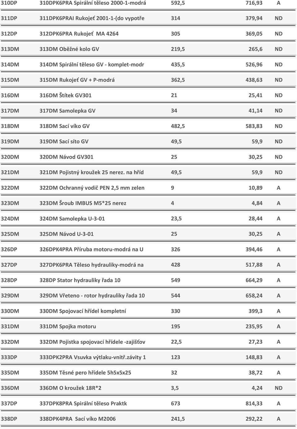 318DM Sací víko GV 482,5 583,83 ND 319DM 319DM Sací síto GV 49,5 59,9 ND 320DM 320DM Návod GV301 25 30,25 ND 321DM 321DM Pojistný kroužek 25 nerez.