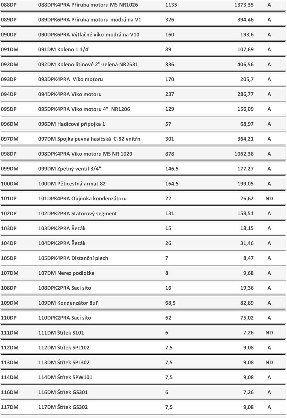 A 096DM 096DM Hadicová přípojka 1" 57 68,97 A 097DM 097DM Spojka pevná hasičská C-52 vnitřn 301 364,21 A 098DP 098DPK4PRA Víko motoru MS NR 1029 878 1062,38 A 099DM 099DM Zpětný ventil 3/4" 146,5