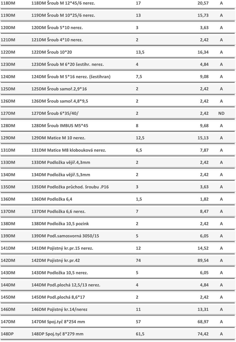 2,9*16 2 2,42 A 126DM 126DM Šroub samoř.4,8*9,5 2 2,42 A 127DM 127DM Šroub 6*35/40/ 2 2,42 ND 128DM 128DM Šroub IMBUS M5*45 8 9,68 A 129DM 129DM Matice M 10 nerez.