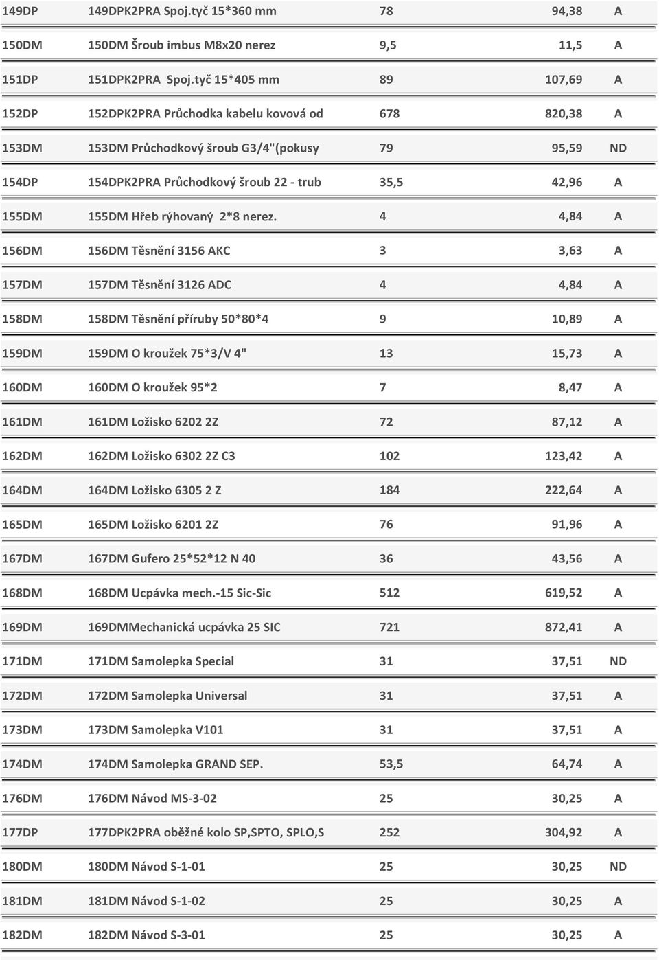 155DM 155DM Hřeb rýhovaný 2*8 nerez.