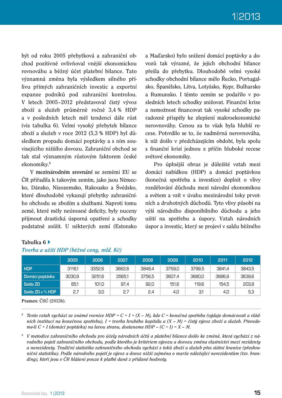 V letech 2005 2012 představoval čistý vývoz zboží a služeb průměrně ročně 3,4 % HDP a v posledních letech měl tendenci dále růst (viz tabulka 6).