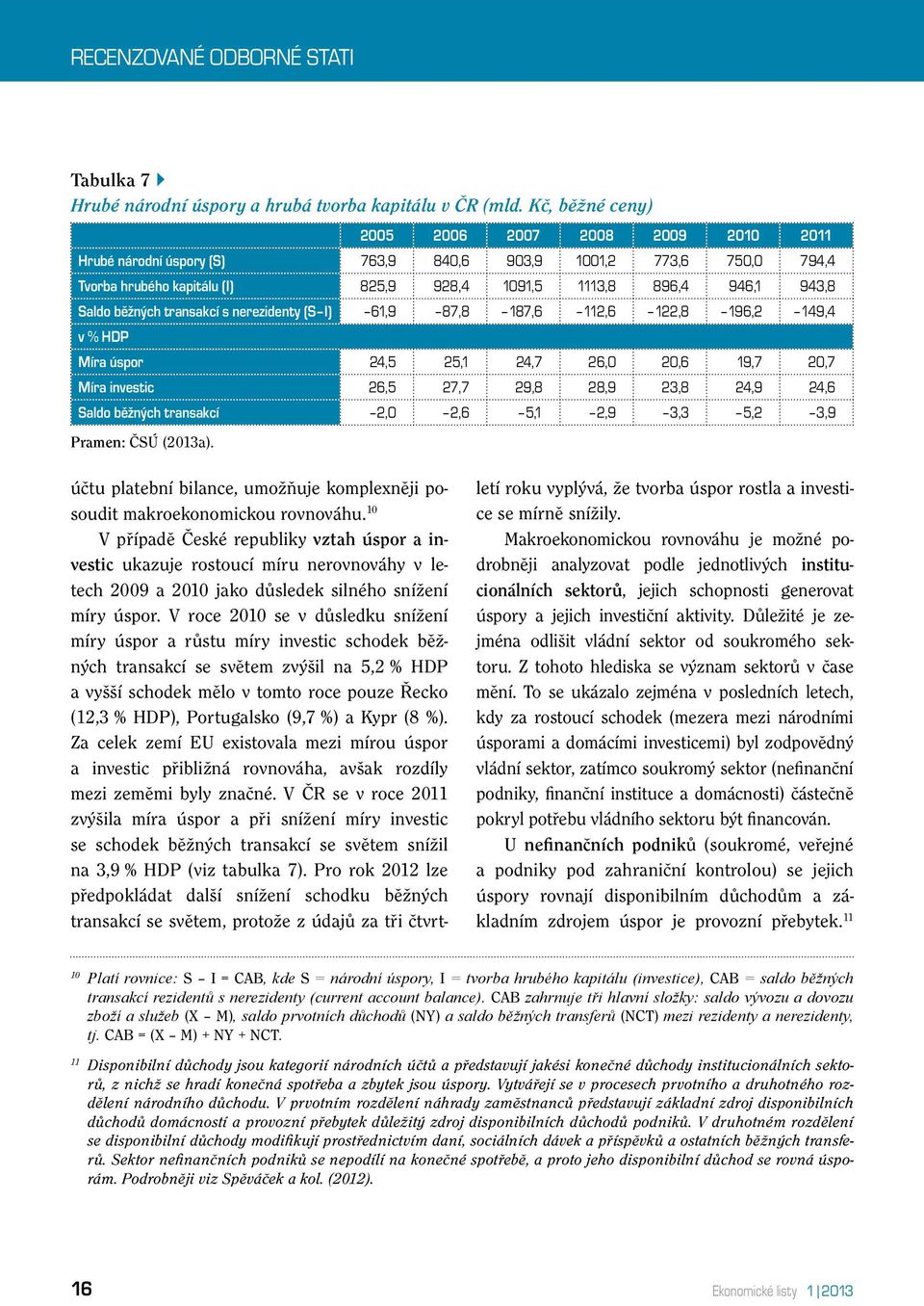 běžných transakcí s nerezidenty (S I) 61,9 87,8 187,6 112,6 122,8 196,2 149,4 v % HDP Míra úspor 24,5 25,1 24,7 26,0 20,6 19,7 20,7 Míra investic 26,5 27,7 29,8 28,9 23,8 24,9 24,6 Saldo běžných