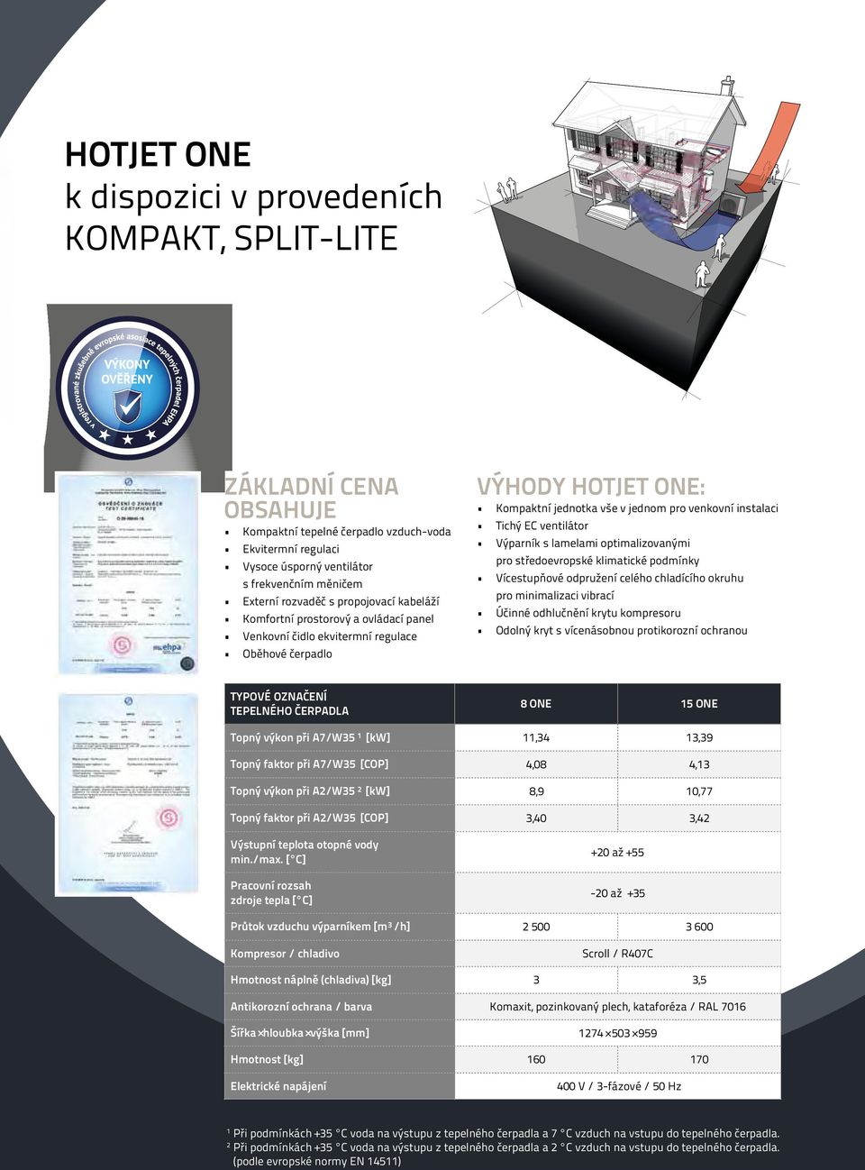 Tichý EC ventilátor Výparník s lamelami optimalizovanými pro středoevropské klimatické podmínky Vícestupňové odpružení celého chladícího okruhu pro minimalizaci vibrací Účinné odhlučnění krytu