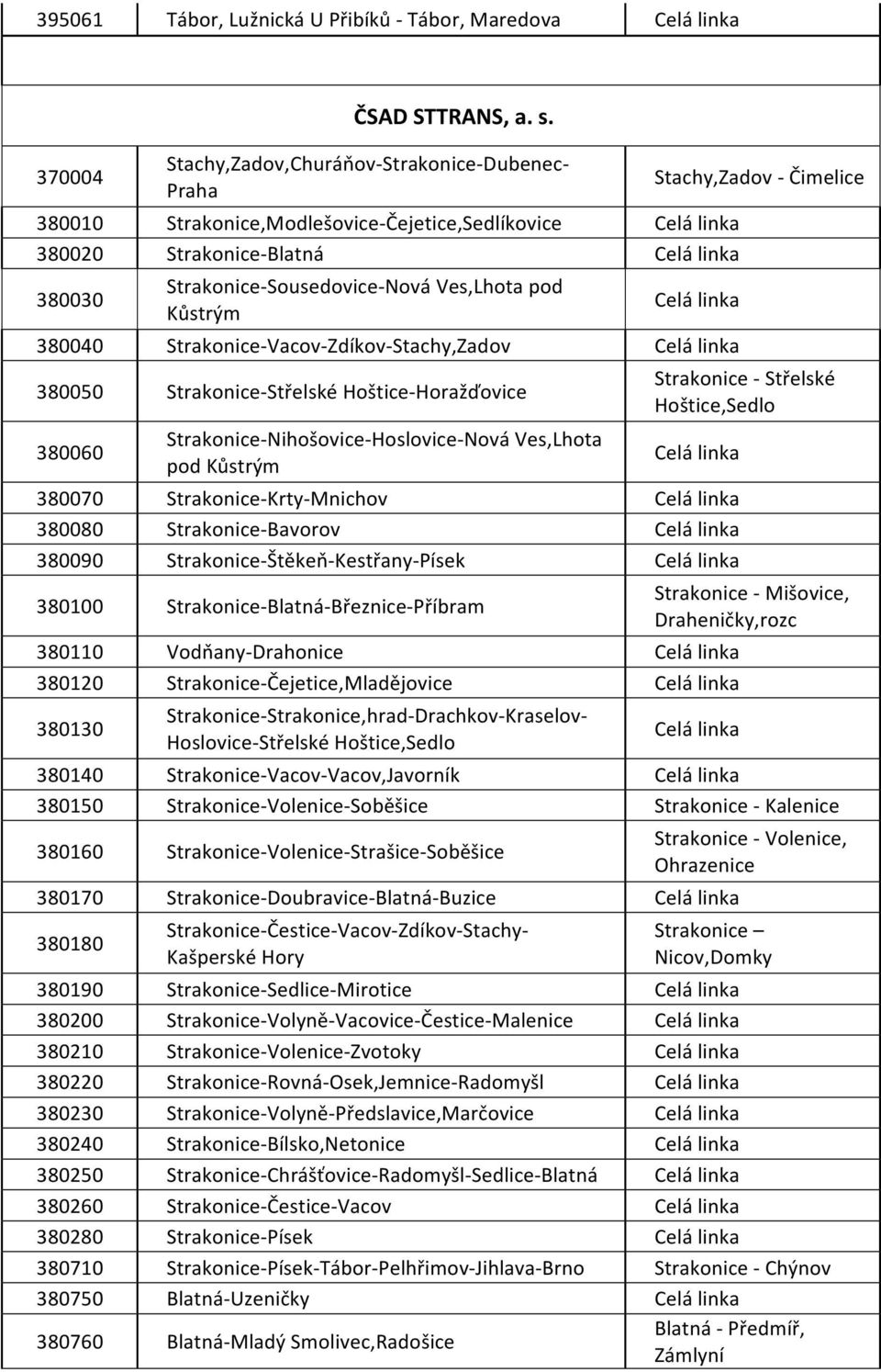 - Čimelice 380040 Strakonice- Vacov- Zdíkov- Stachy,Zadov 380050 Strakonice- Střelské Hoštice- Horažďovice 380060 Strakonice- Nihošovice- Hoslovice- Nová Ves,Lhota pod Kůstrým Strakonice - Střelské