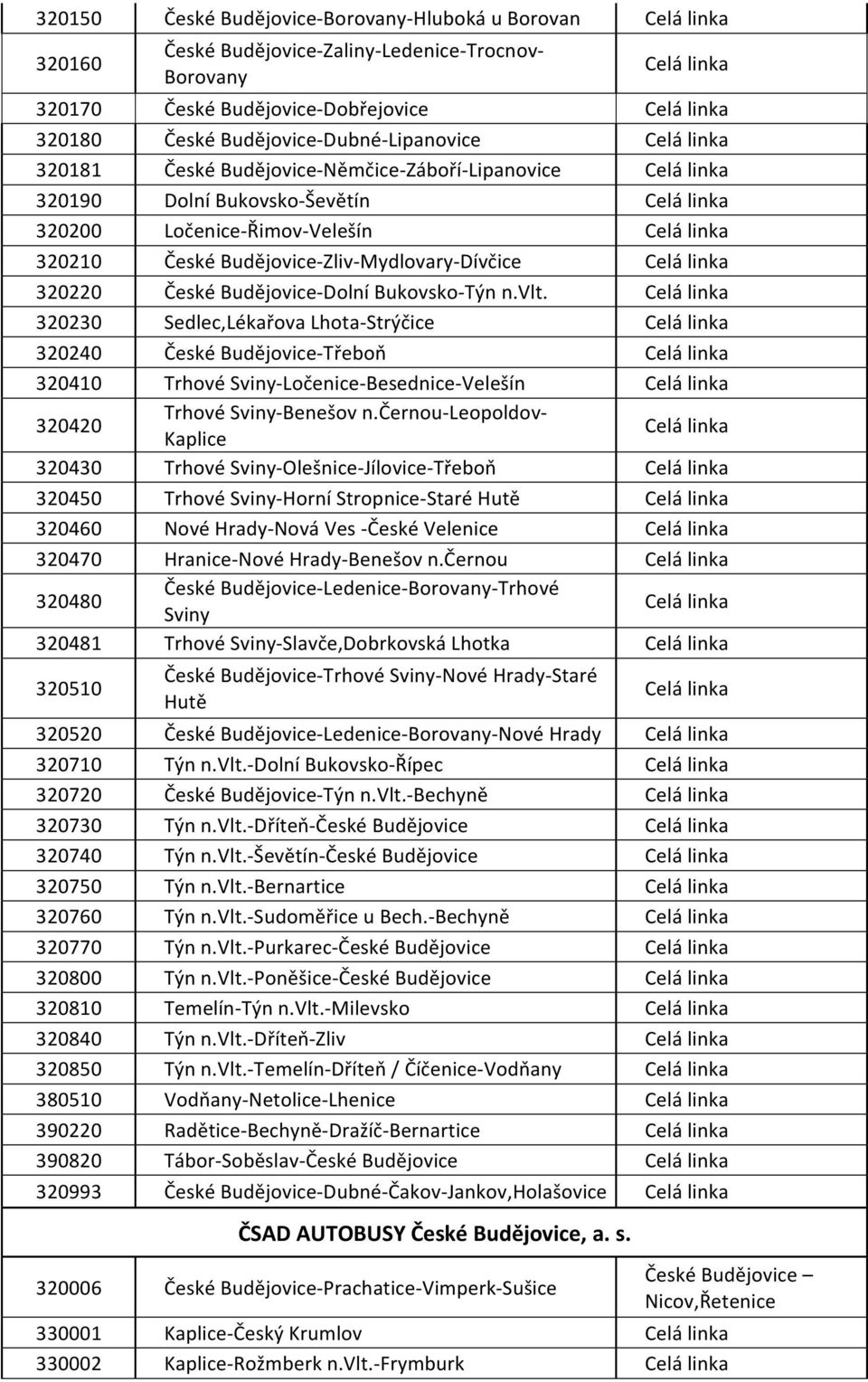 Bukovsko- Týn n.vlt. 320230 Sedlec,Lékařova Lhota- Strýčice 320240 České Budějovice- Třeboň 320410 Trhové Sviny- Ločenice- Besednice- Velešín 320420 Trhové Sviny- Benešov n.