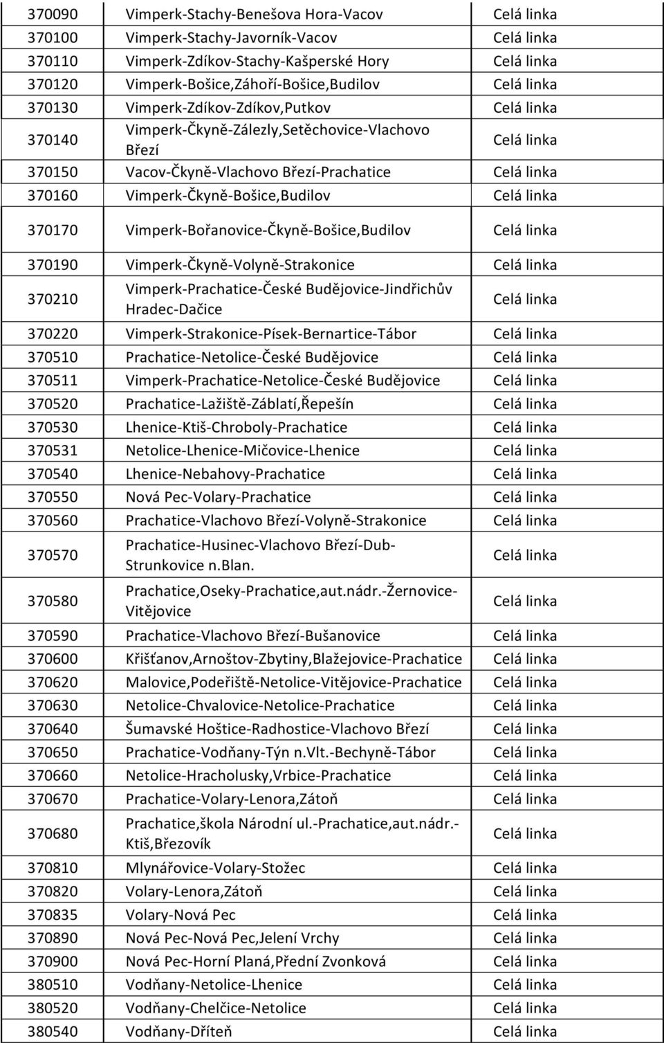 Čkyně- Bošice,Budilov 370190 Vimperk- Čkyně- Volyně- Strakonice 370210 Vimperk- Prachatice- České Budějovice- Jindřichův Hradec- Dačice 370220 Vimperk- Strakonice- Písek- Bernartice- Tábor 370510