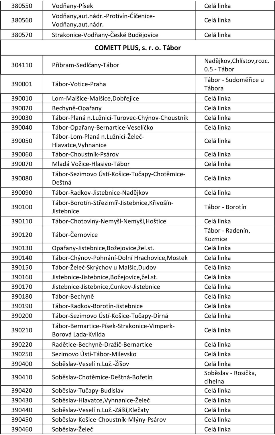lužnicí- Turovec- Chýnov- Choustník 390040 Tábor- Opařany- Bernartice- Veselíčko 390050 Tábor- Lom- Planá n.
