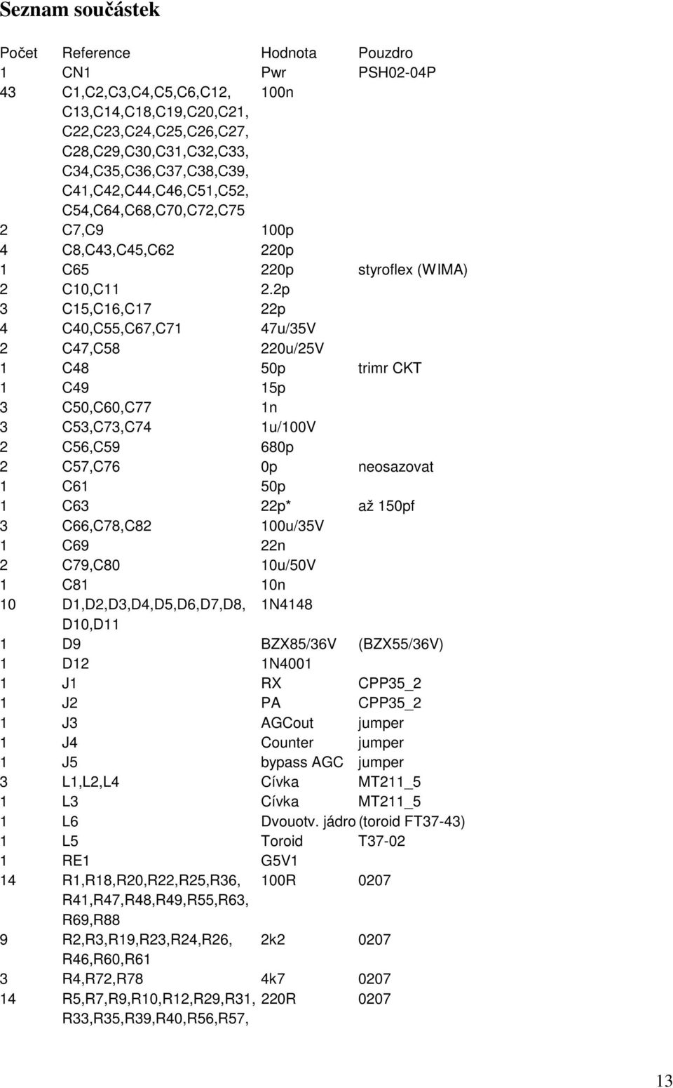 2p 3 C15,C16,C17 22p 4 C40,C55,C67,C71 47u/35V 2 C47,C58 220u/25V 1 C48 50p trimr CKT 1 C49 15p 3 C50,C60,C77 1n 3 C53,C73,C74 1u/100V 2 C56,C59 680p 2 C57,C76 0p neosazovat 1 C61 50p 1 C63 22p* až