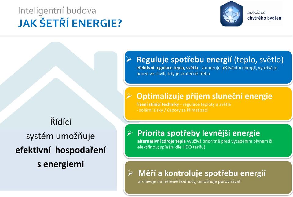 třeba Řídící systém umožňuje efektivní hospodaření s energiemi Optimalizuje příjem sluneční energie řízení stínící techniky - regulace teploty a