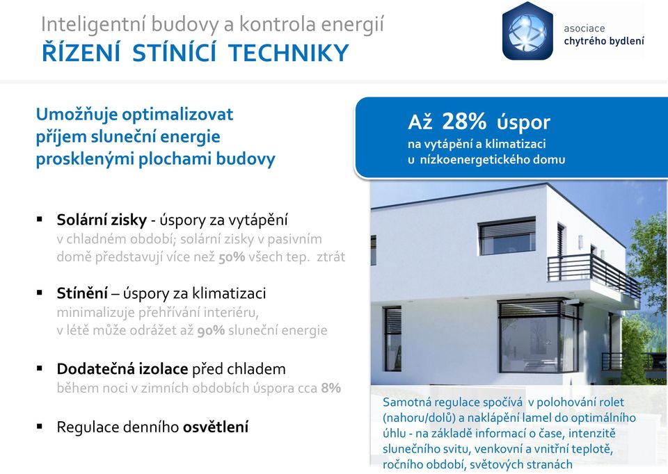 ztrát Stínění úspory za klimatizaci minimalizuje přehřívání interiéru, v létě může odrážet až 90% sluneční energie Dodatečná izolace před chladem během noci v zimních obdobích úspora cca 8%