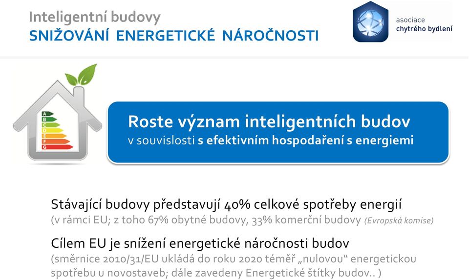 budovy, 33% komerční budovy (Evropská komise) Cílem EU je snížení energetické náročnosti budov (směrnice