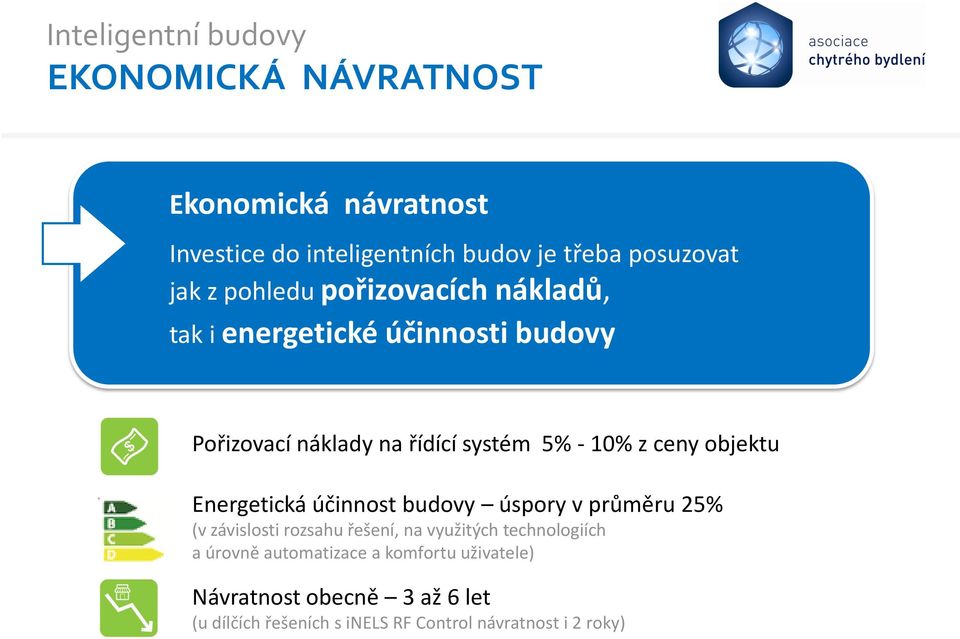 objektu Energetická účinnost budovy úspory v průměru 25% (v závislosti rozsahu řešení, na využitých technologiích a