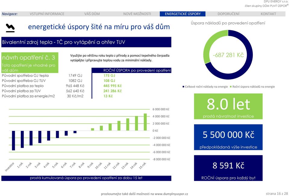 3 Toto opatření je vhodné pro váš dům Původní spotřeba GJ tepla Původní spotřeba GJ TUV Původní platba za teplo Původní platba za TUV Původní platba za energie/m2 Využijte po většinu roku teplo z