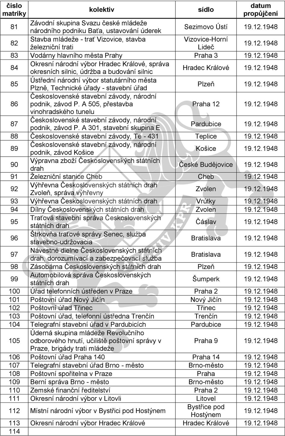 stavební úřad Plzeň 86 Československé stavební závody, národní podnik, závod P. A 505, přestavba Praha 12 vinohradského tunelu 87 Československé stavební závody, národní podnik, závod P.