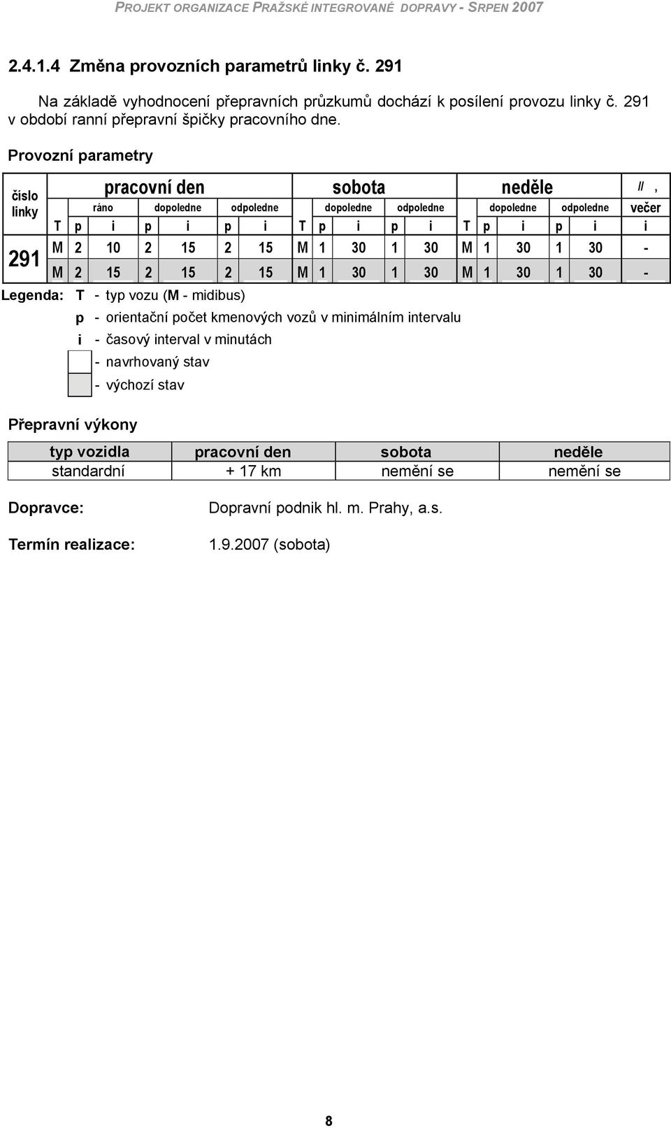 Provozní parametry číslo linky pracovní den sobota neděle //, ráno dopoledne odpoledne dopoledne odpoledne dopoledne odpoledne večer T p i p i p i T p i p i T p i p i i M 2 10 2 15 2 15 M 1 30 1 30 M