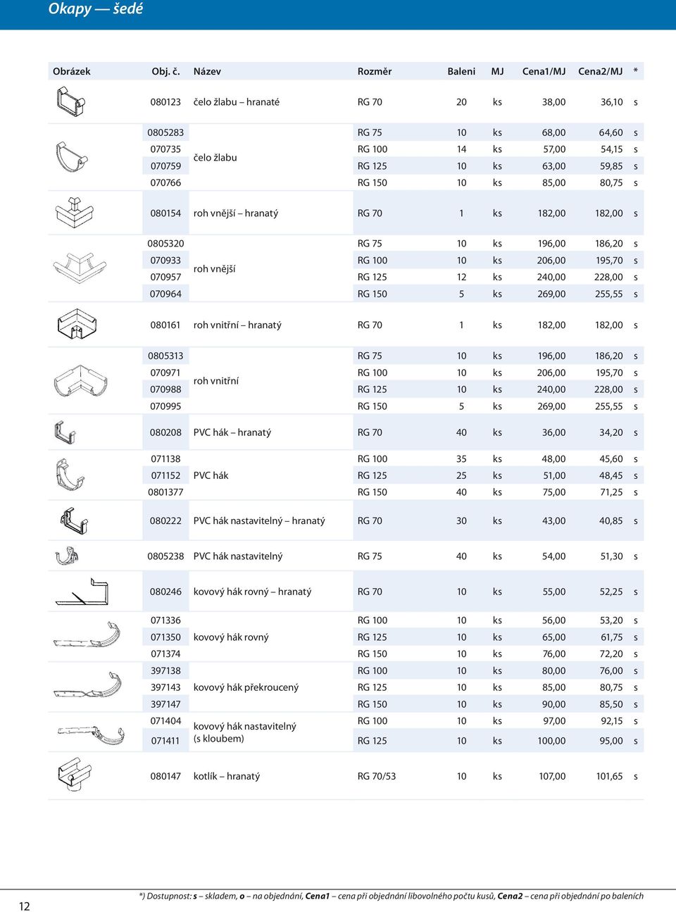 5 ks 269,00 255,55 s 080161 roh vnitřní hranatý RG 70 1 ks 182,00 182,00 s 0805313 RG 75 10 ks 196,00 186,20 s 070971 RG 100 10 ks 206,00 195,70 s roh vnitřní 070988 RG 125 10 ks 240,00 228,00 s