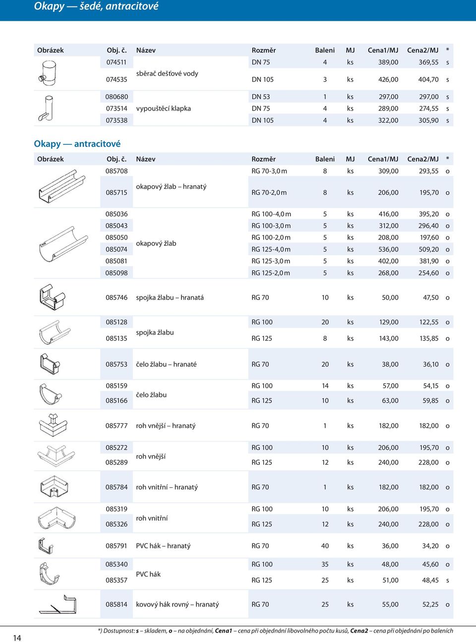 085043 RG 100-3,0 m 5 ks 312,00 296,40 o 085050 RG 100-2,0 m 5 ks 208,00 197,60 o okapový žlab 085074 RG 125-4,0 m 5 ks 536,00 509,20 o 085081 RG 125-3,0 m 5 ks 402,00 381,90 o 085098 RG 125-2,0 m 5