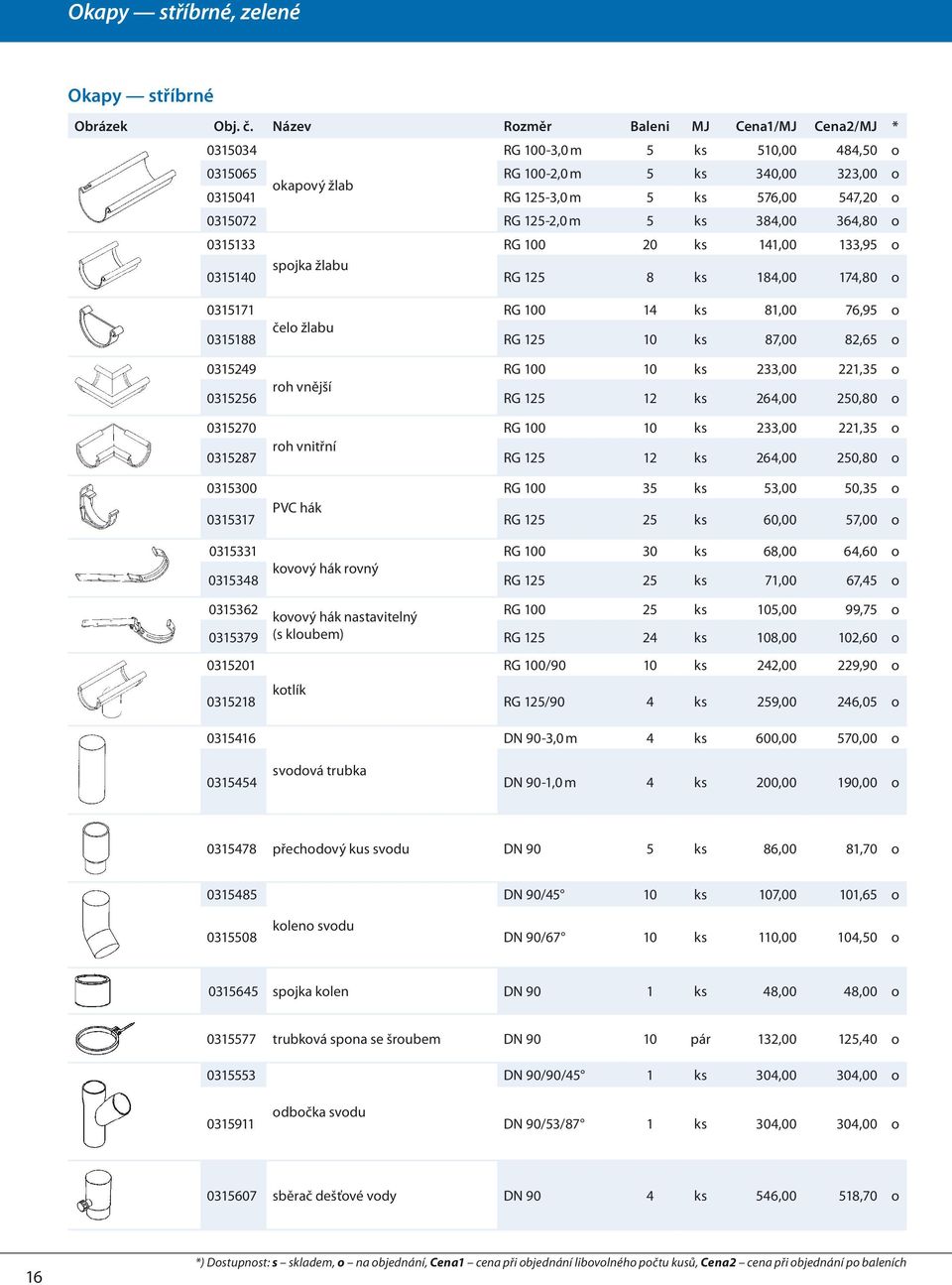 100 10 ks 233,00 221,35 o 0315256 roh vnější RG 125 12 ks 264,00 250,80 o 0315270 RG 100 10 ks 233,00 221,35 o 0315287 roh vnitřní RG 125 12 ks 264,00 250,80 o 0315300 RG 100 35 ks 53,00 50,35 o