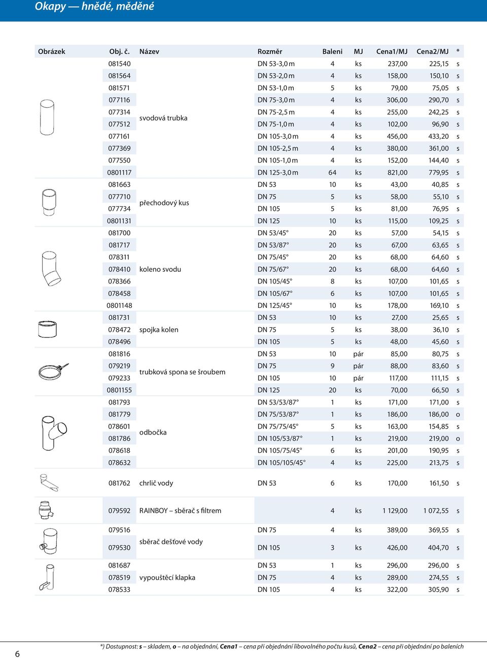0801117 DN 125-3,0 m 64 ks 821,00 779,95 s 081663 DN 53 10 ks 43,00 40,85 s 077710 DN 75 5 ks 58,00 55,10 s přechodový kus 077734 DN 105 5 ks 81,00 76,95 s 0801131 DN 125 10 ks 115,00 109,25 s 081700