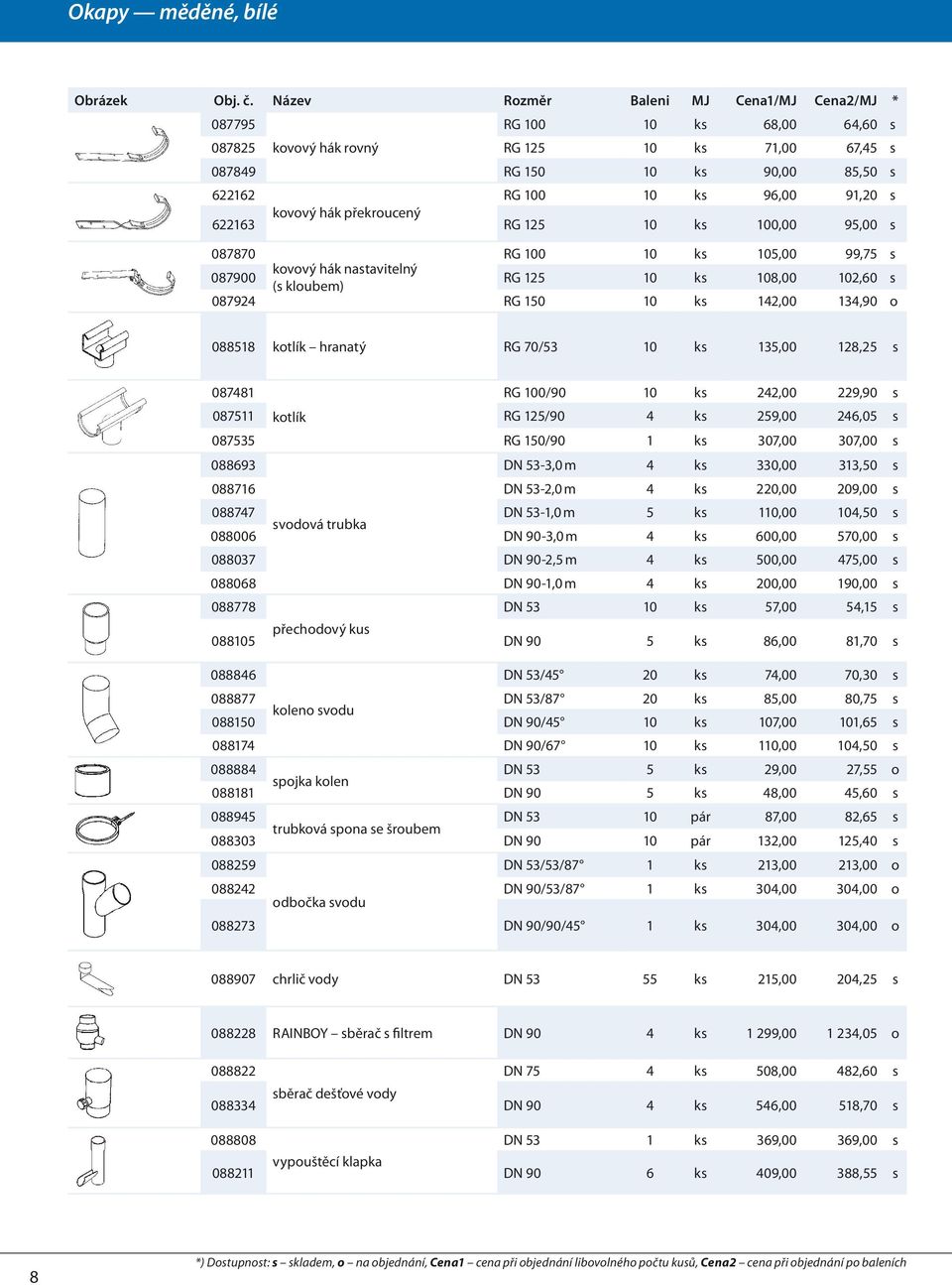 hranatý RG 70/53 10 ks 135,00 128,25 s 087481 RG 100/90 10 ks 242,00 229,90 s 087511 kotlík RG 125/90 4 ks 259,00 246,05 s 087535 RG 150/90 1 ks 307,00 307,00 s 088693 DN 53-3,0 m 4 ks 330,00 313,50