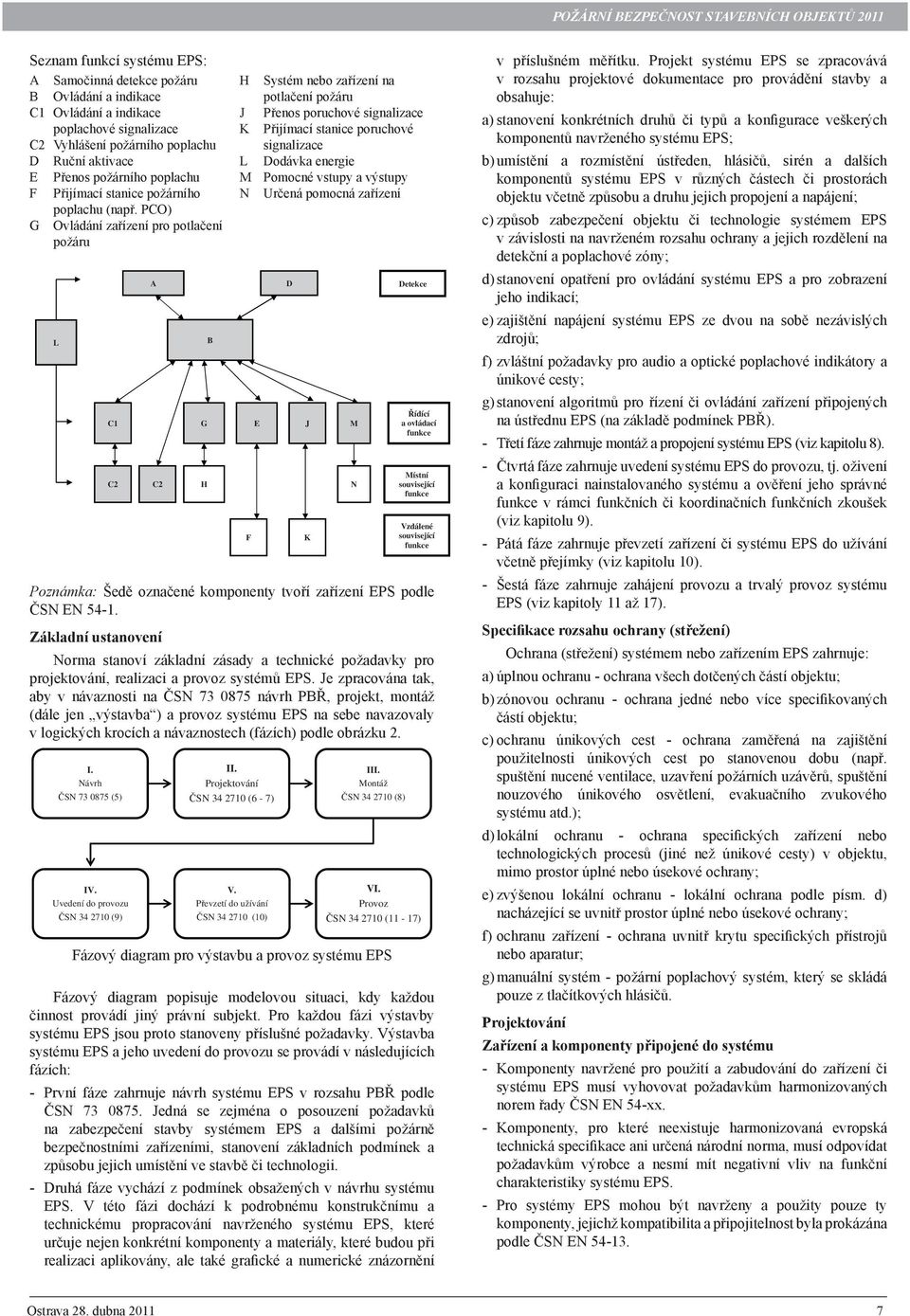 Základní ustanovení Norma stanoví základní zásady a technické požadavky pro projektování, realizaci a provoz systémů EPS.