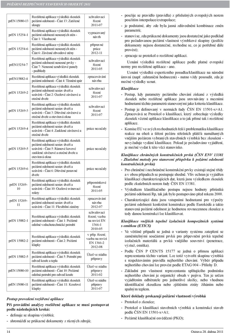 odolnosti nenosné prvky - Část 7: Nenosné sendvičové panely - podhledy požární odolnosti - Část 4: Těsnění spár požární odolnosti sestav dveří a uzávěrů - Část 2: Ocelové závěsové a otočné dveře