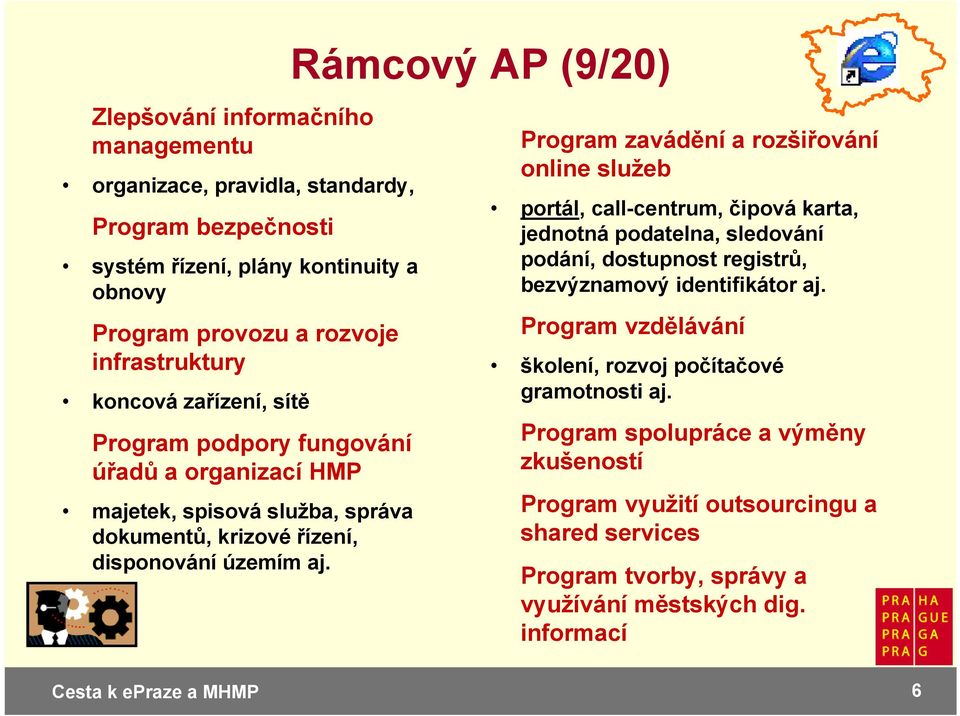 Rámcový AP (9/20) Program zavádění a rozšiřování online služeb portál, call-centrum, čipová karta, jednotná podatelna, sledování podání, dostupnost registrů, bezvýznamový