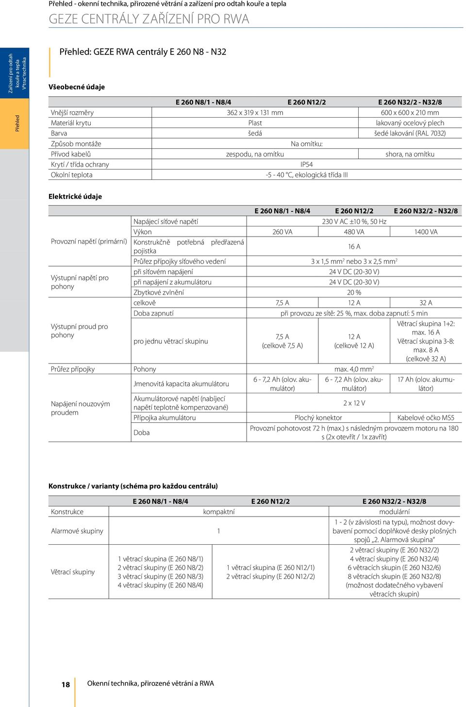 omítku Krytí / třída ochrany IP54 Okolní teplota -5-40 C, ekologická třída III Elektrické údaje E 260 N8/1 - N8/4 E 260 N12/2 E 260 N32/2 - N32/8 Napájecí síťové napětí 230 V AC ±10 %, 50 Hz Výkon