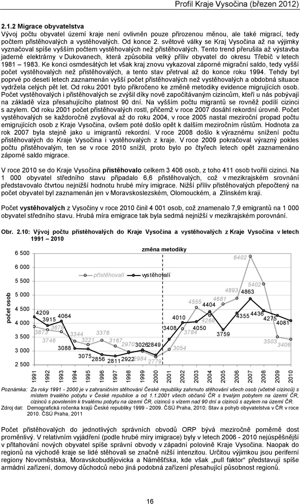 Tento trend přerušila až vstavba jaderné elektrárny v Dukovanech, která způsobila velk příliv obyvatel do okresu v letech 98 983.