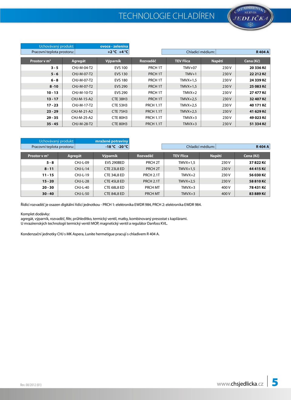 083 Kč 10-13 CHJ-M-10-T2 EVS 290 PRCH 1T TMVX+2 230 V 27 477 Kč 13-17 CHJ-M-15-A2 CTE 38H3 PRCH 1T TMVX+2,5 230 V 32 407 Kč 17-23 CHJ-M-17-T2 CTE 53H3 PRCH 1.