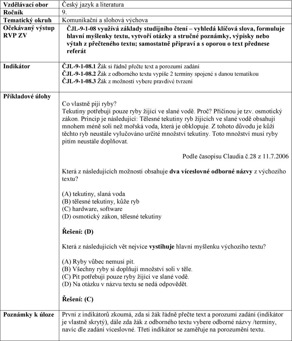 výpisky nebo výtah z přečteného textu; samostatně připraví a s oporou o text přednese referát Indikátor Příkladové úlohy ČJL-9-1-08.1 Žák si řádně přečte text a porozumí zadání ČJL-9-1-08.