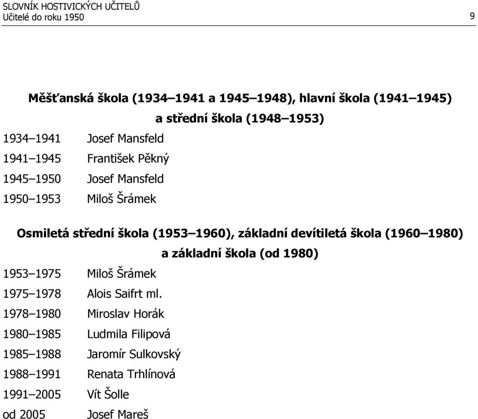 základní devítiletá škola (1960 1980) a základní škola (od 1980) 1953 1975 Miloš Šrámek 1975 1978 Alois Saifrt ml.
