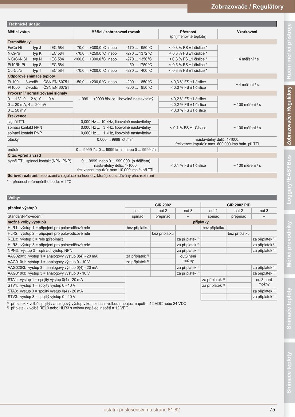 .. 1350 C < 0,3 % FS ±1 íslice * ~ 4 m ení / s Pt10Rh-Pt typ S IEC 584-50... 1750 C < 0,5 % FS ±1 íslice * Cu-CuNi typ T IEC 584-70,0... +200,0 C nebo -270.