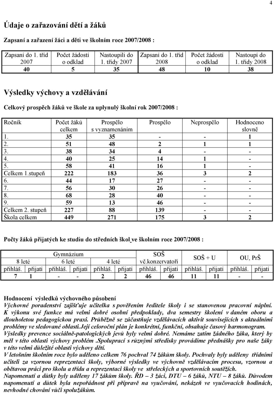 třídy 2008 40 5 35 48 10 38 Výsledky výchovy a vzdělávání Celkový prospěch žáků ve škole za uplynulý školní rok 2007/2008 : Ročník Počet žáků celkem Prospělo s vyznamenáním Prospělo Neprospělo