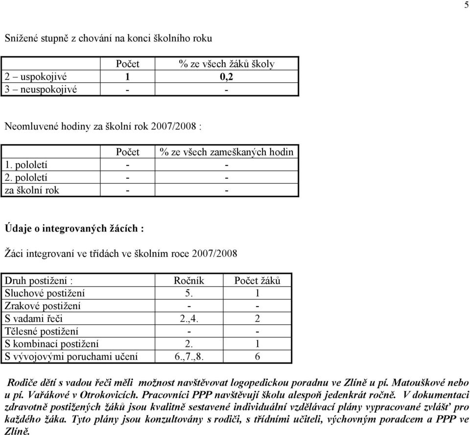 1 Zrakové postižení - - S vadami řeči 2.,4. 2 Tělesné postižení - - S kombinací postižení 2. 1 S vývojovými poruchami učení 6.,7.,8.
