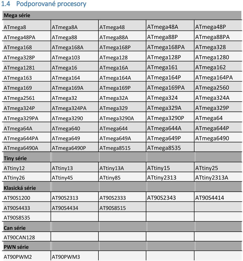 ATmega2560 ATmega2561 ATmega32 ATmega32A ATmega324 ATmega324A ATmega324P ATmega324PA ATmega329 ATmega329A ATmega329P ATmega329PA ATmega3290 ATmega3290A ATmega3290P ATmega64 ATmega64A ATmega640