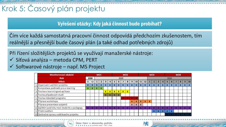 přesnější bude časový plán (a také odhad potřebných zdrojů) Při řízení složitějších