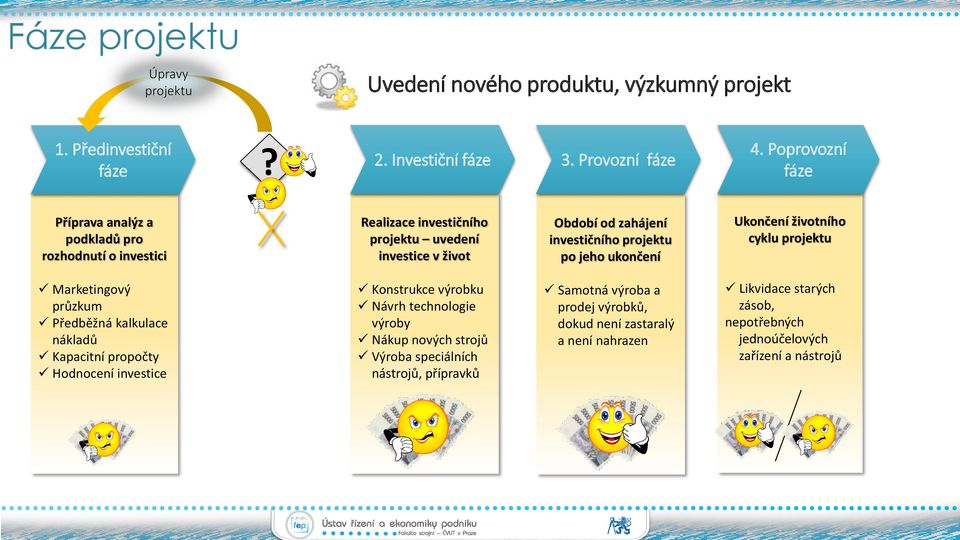 jeho ukončení Ukončení životního cyklu projektu Marketingový průzkum Předběžná kalkulace nákladů Kapacitní propočty Hodnocení investice Konstrukce výrobku Návrh