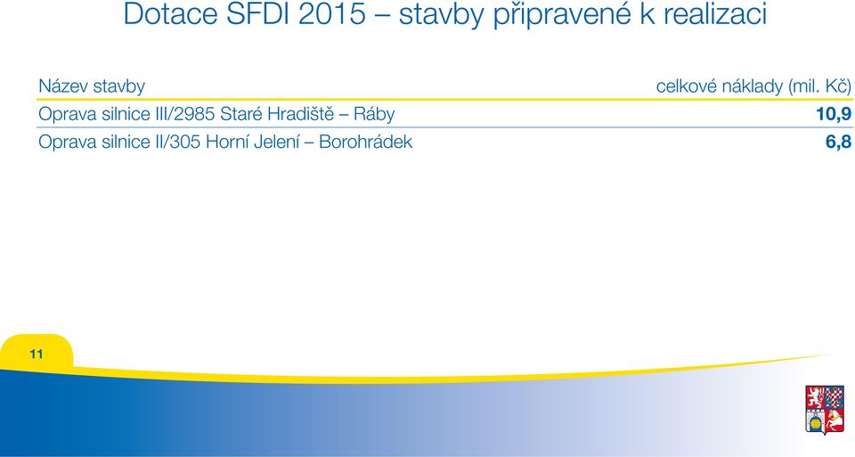 Kč) Oprava silnice III/2985 Staré Hradiště