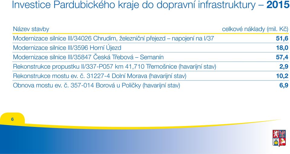 Újezd 18,0 Modernizace silnice III/35847 Česká Třebová Semanín 57,4 Rekonstrukce propustku II/337-P057 km 41,710 Třemošnice