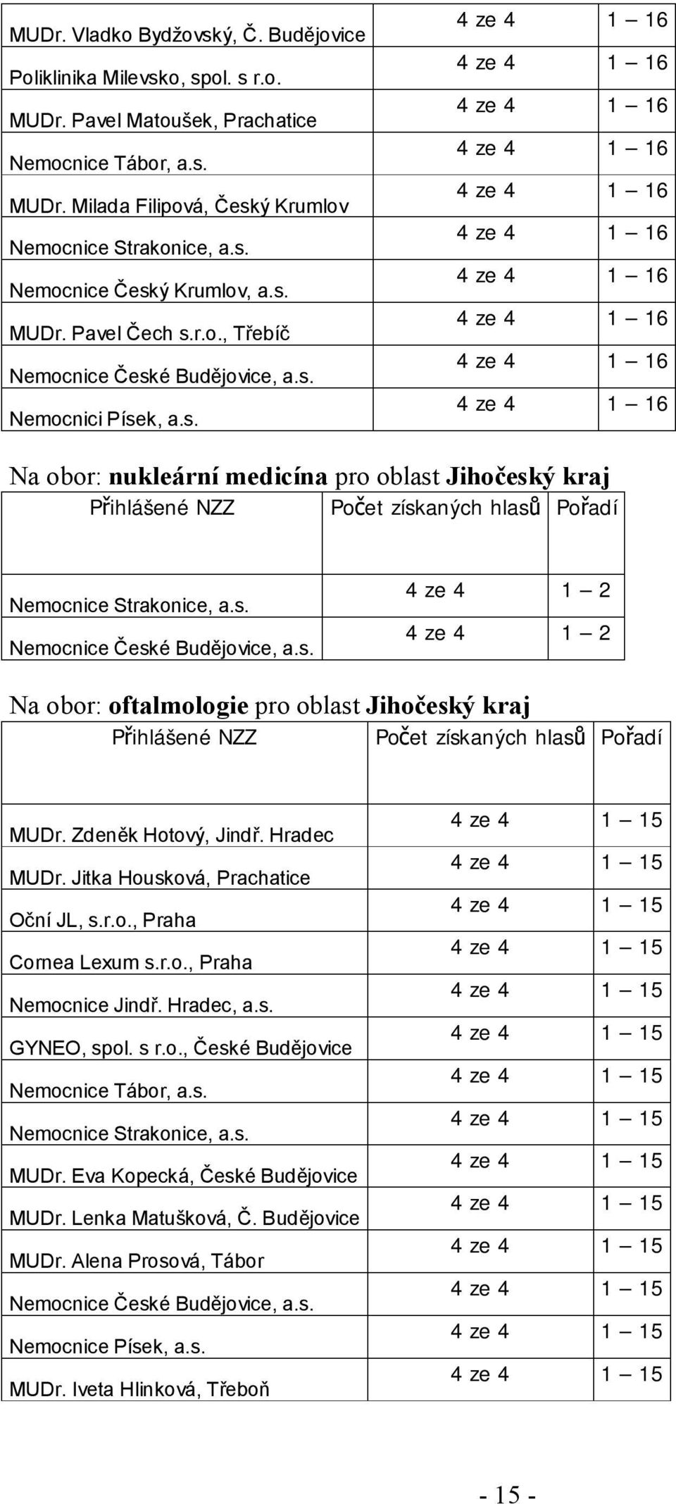 Hradec MUDr. Jitka Housková, Prachatice Oční JL, s.r.o., Praha Cornea Lexum s.r.o., Praha GYNEO, spol. s r.o., České Budějovice MUDr.