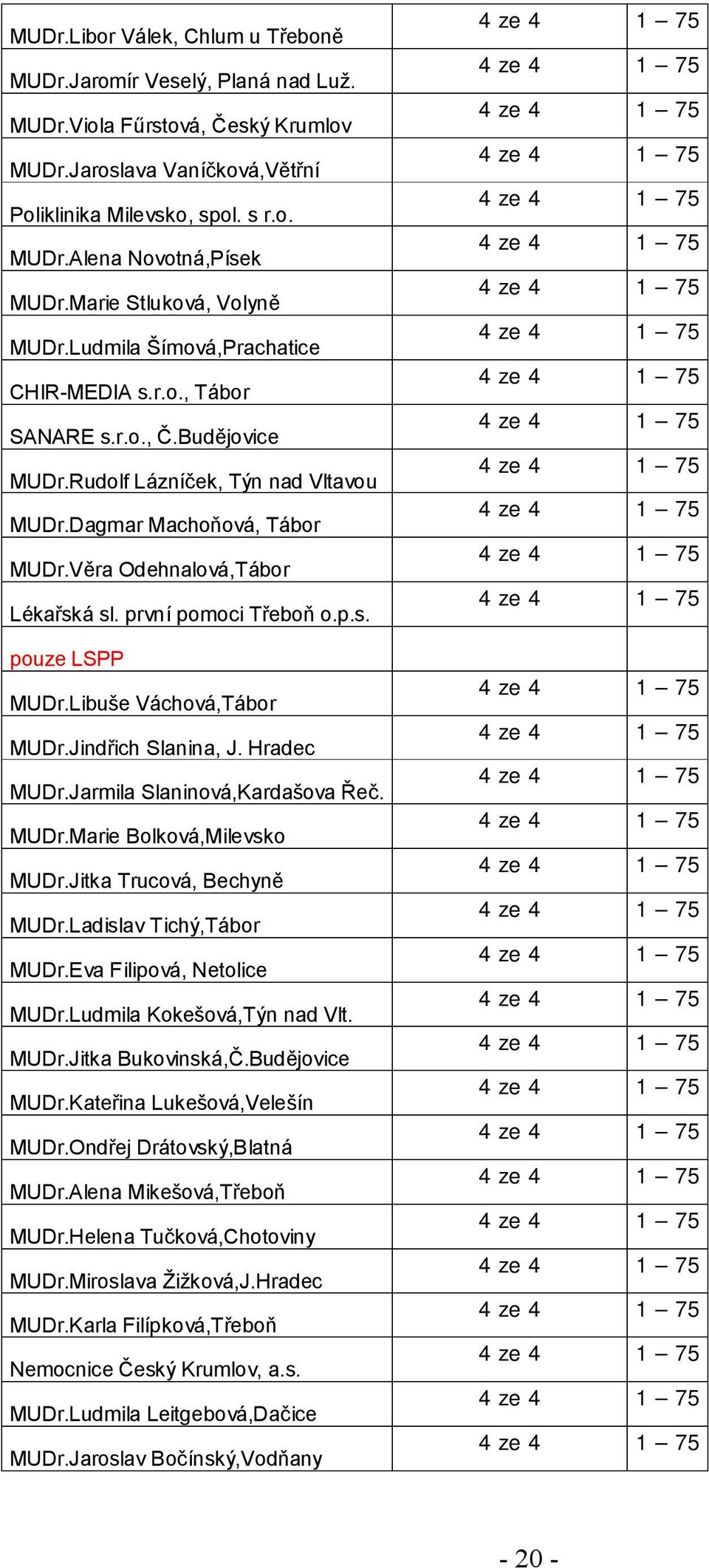 první pomoci Třeboň o.p.s. pouze LSPP MUDr.Libuše Váchová,Tábor MUDr.Jindřich Slanina, J. Hradec MUDr.Jarmila Slaninová,Kardašova Řeč. MUDr.Marie Bolková,Milevsko MUDr.Jitka Trucová, Bechyně MUDr.