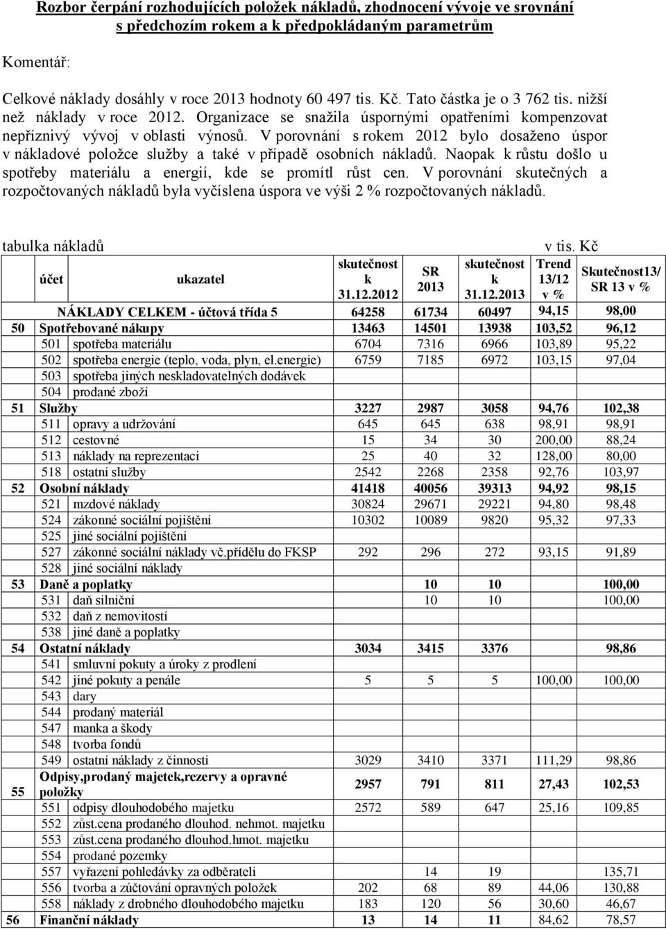 V porovnání s rokem 2012 bylo dosaženo úspor v nákladové položce služby a také v případě osobních nákladů. Naopak k růstu došlo u spotřeby materiálu a energií, kde se promítl růst cen.