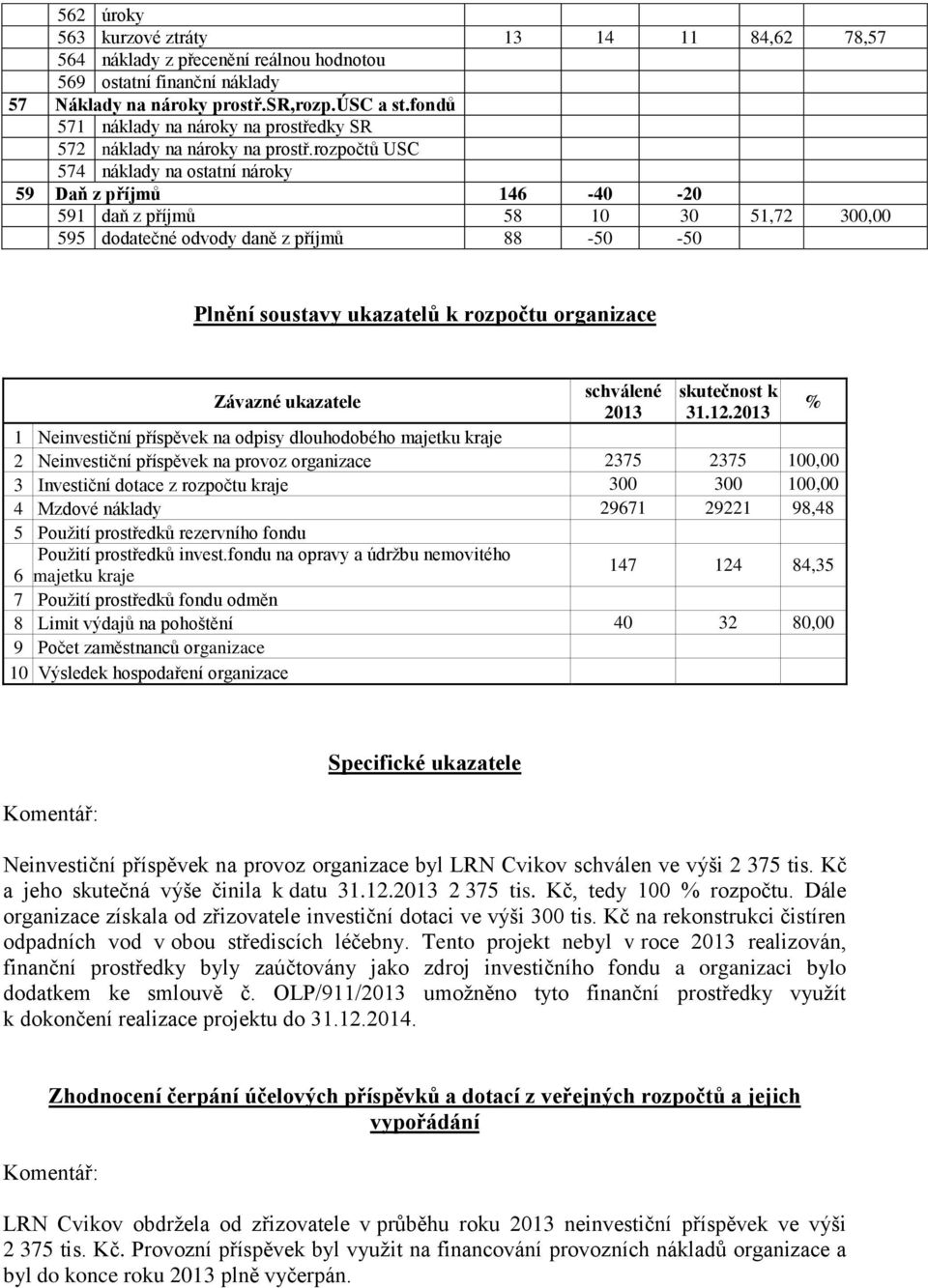 rozpočtů USC 574 náklady na ostatní nároky 59 Daň z příjmů 146-40 -20 591 daň z příjmů 58 10 30 51,72 300,00 595 dodatečné odvody daně z příjmů 88-50 -50 Plnění soustavy ukazatelů k rozpočtu