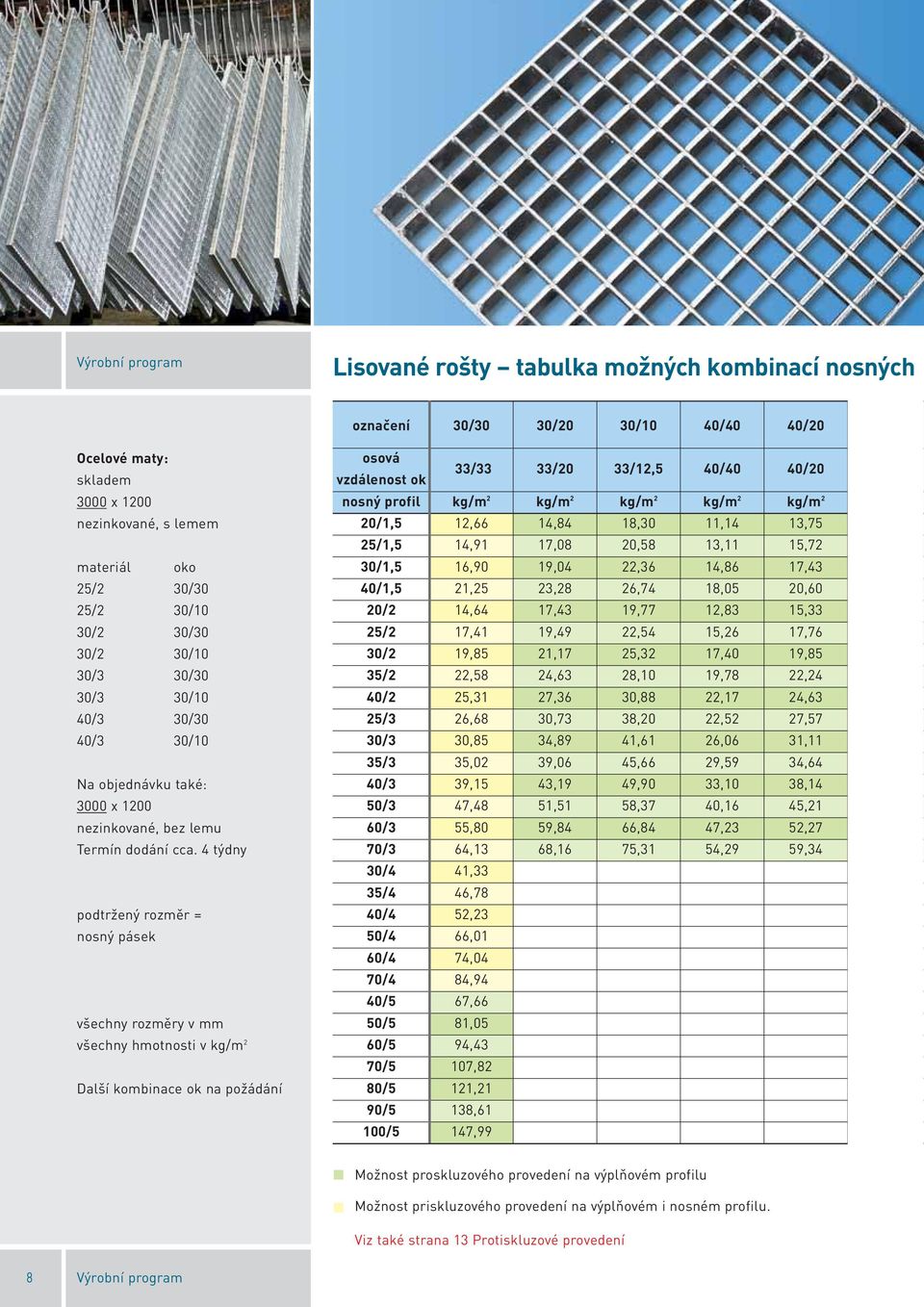 4 týdny podtržený rozměr = nosný pásek všechny rozměry v mm všechny hmotnosti v kg/m 2 Další kombinace ok na požádání osová vzdálenost ok 33/33 33/20 33/12,5 40/40 40/20 nosný profil kg/m 2 kg/m 2