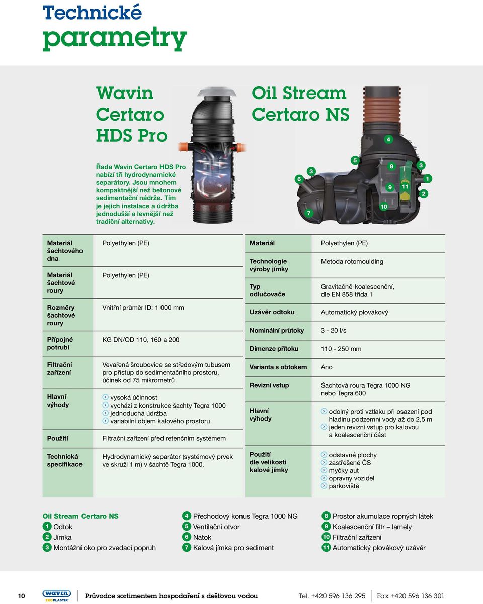 6 7 3 5 10 8 9 11 3 2 1 Materiál šachtového dna Materiál šachtové roury Polyethylen (PE) Polyethylen (PE) Materiál Technologie výroby jímky Typ odlučovače Polyethylen (PE) Metoda rotomoulding