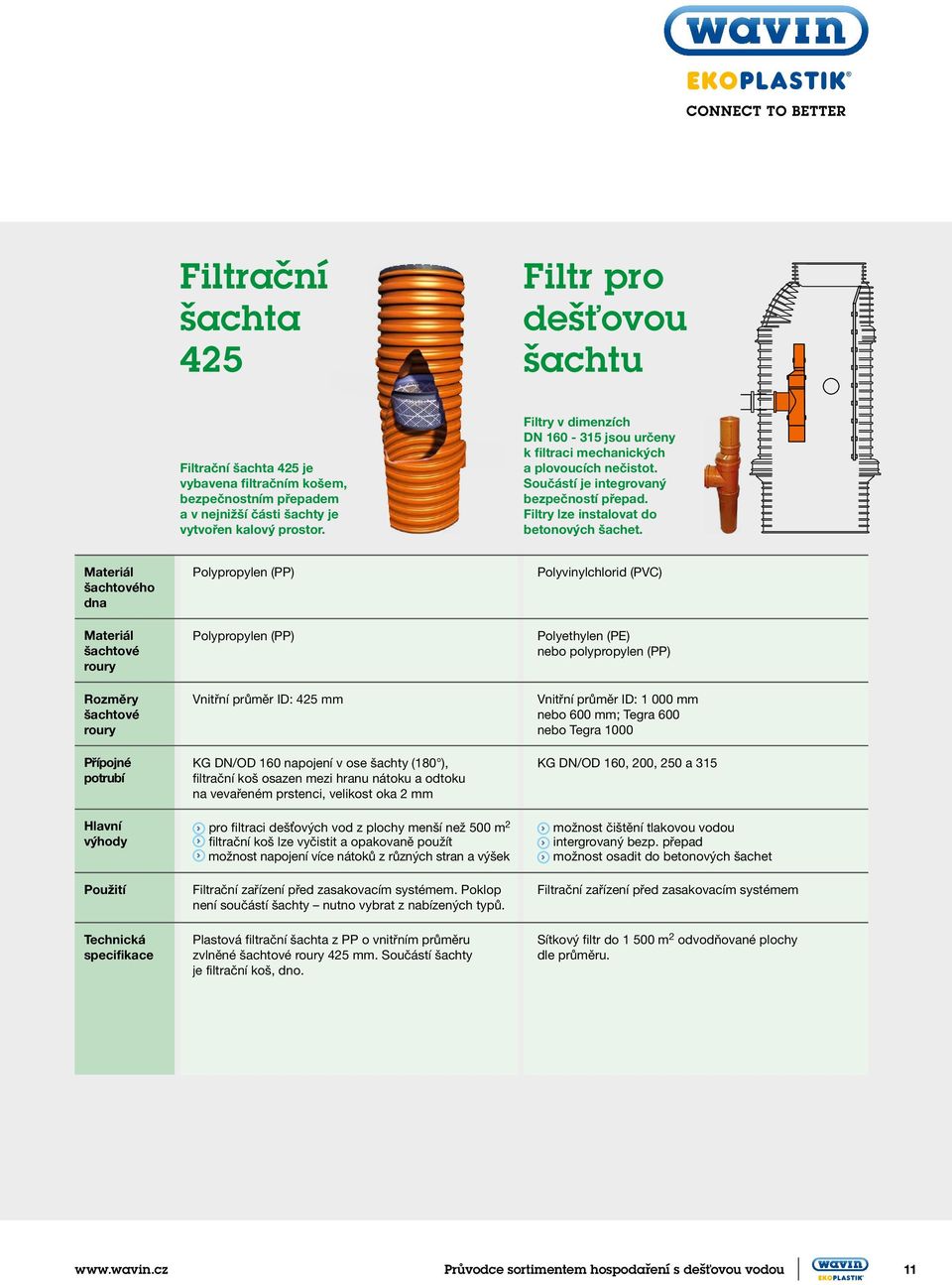 Materiál šachtového dna Materiál šachtové roury Rozměry šachtové roury Přípojné potrubí Hlavní výhody Použití Technická specifikace Polypropylen (PP) Polypropylen (PP) Vnitřní průměr ID: 425 mm KG